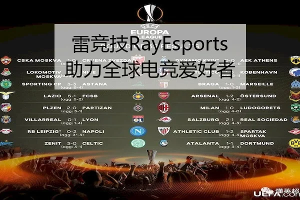 雷竞技RayEsports助力全球电竞爱好者